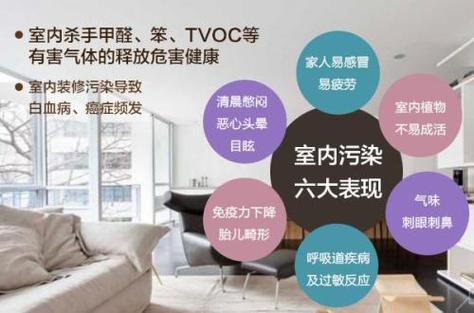 介绍装修危害,室内环境污染的隐秘杀手 介绍装修危害,室内环境污染的隐秘杀手 二手房