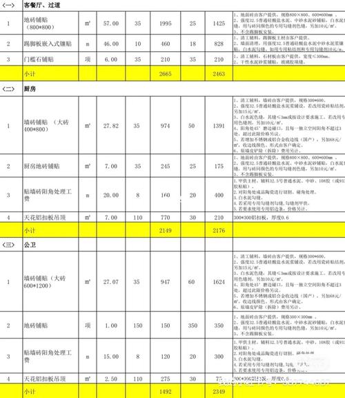介绍装修套餐价格单,品质与价格的完美平衡 介绍装修套餐价格单,品质与价格的完美平衡 家居装饰