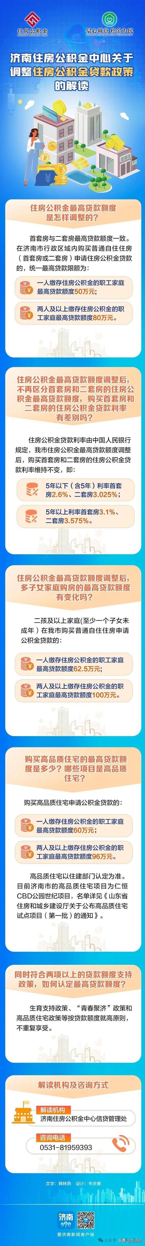 公积金装修房屋,优化家居环境,提升生活品质 二手房 公积金装修房屋,优化家居环境,提升生活品质 公积金装修房屋,优化家居环境,提升生活品质 二手房