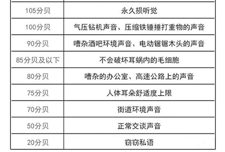 北京装修噪音扰民现象分析,噪音分贝标准与防治措施 二手房 北京装修噪音扰民现象分析,噪音分贝标准与防治措施 北京装修噪音扰民现象分析,噪音分贝标准与防治措施 二手房