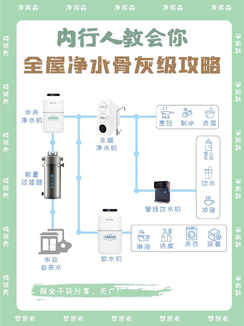 中央净水系统，为家居健康保驾护航 中央净水系统，为家居健康保驾护航 家居装饰