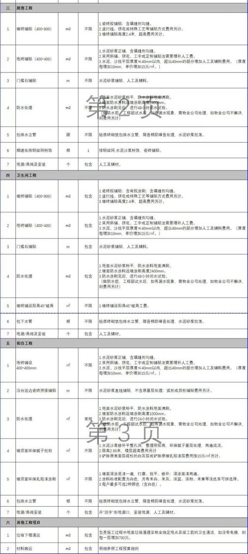 中山半包装修费用分析,合理预算，打造温馨家园 中山半包装修费用分析,合理预算，打造温馨家园 二手房