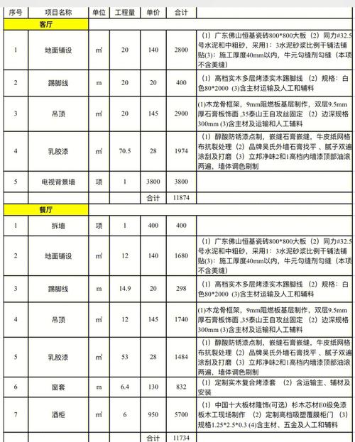 二级装修资质家庭装修工费分析,合理预算，品质生活 二级装修资质家庭装修工费分析,合理预算，品质生活 二手房
