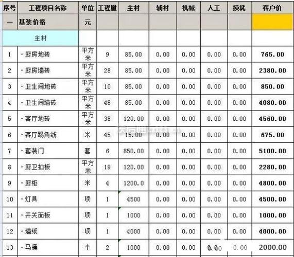 介绍房屋装修报价,如何合理预算，打造高品质家居 介绍房屋装修报价,如何合理预算，打造高品质家居 家居设计