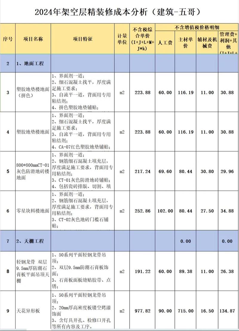 介绍装修喷漆价格之谜,品质与成本的完美平衡 介绍装修喷漆价格之谜,品质与成本的完美平衡 装修知识