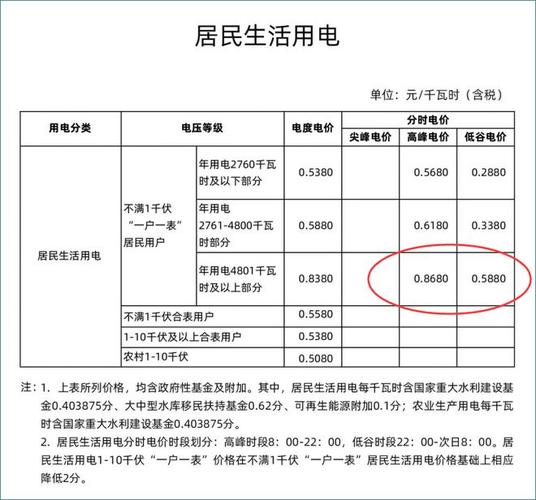 介绍装修电费花销,合理规划,省心省电 二手房 介绍装修电费花销,合理规划,省心省电 介绍装修电费花销,合理规划,省心省电 二手房