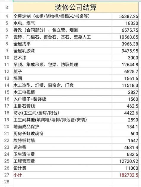全案装修价位分析,合理预算,打造品质生活 装修知识 全案装修价位分析,合理预算,打造品质生活 全案装修价位分析,合理预算,打造品质生活 装修知识