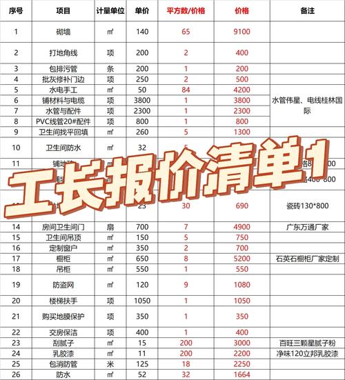 南宁单元装修价格分析,品质与预算的完美平衡 装修知识 南宁单元装修价格分析,品质与预算的完美平衡 南宁单元装修价格分析,品质与预算的完美平衡 装修知识