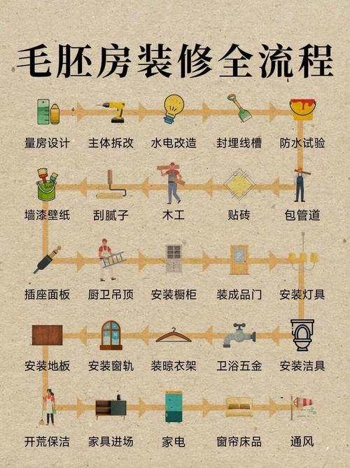 商用省钱装修,巧用步骤，打造高性价比的商业空间 商用省钱装修,巧用步骤，打造高性价比的商业空间 买房须知
