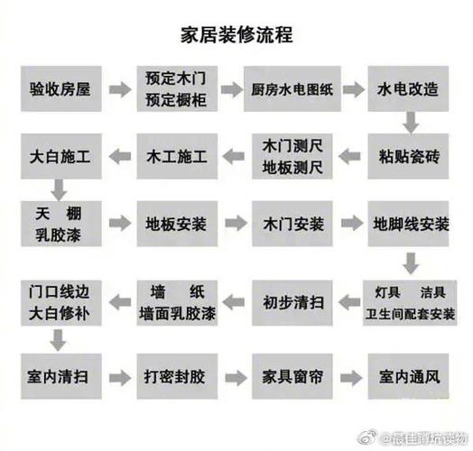 常州新房装修步骤全攻略,打造温馨家园的必经之路 二手房 常州新房装修步骤全攻略,打造温馨家园的必经之路 常州新房装修步骤全攻略,打造温馨家园的必经之路 二手房