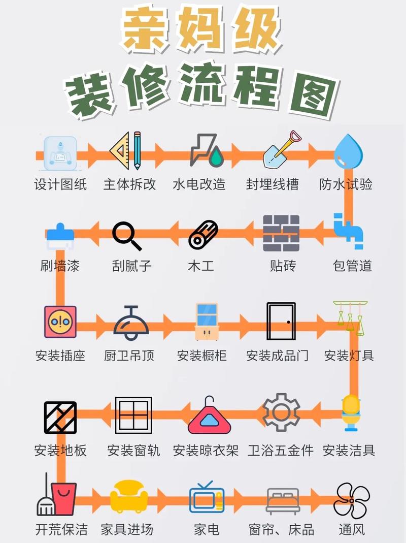 店铺装修施工流程全分析,打造个性空间的艺术之旅 店铺装修施工流程全分析,打造个性空间的艺术之旅 家居装饰