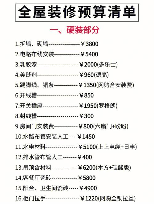 打造完美家居，装修效果设备清单助你一臂之力 打造完美家居，装修效果设备清单助你一臂之力 买房须知