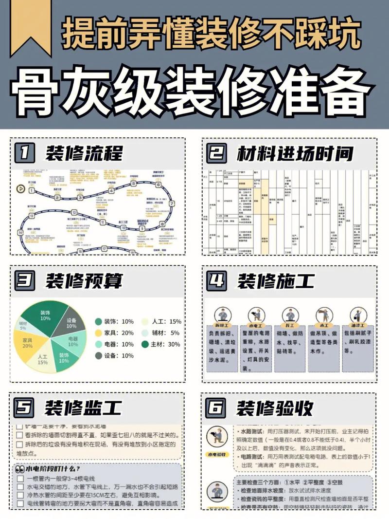 打造理想家园,装修方法范文分析与启示 打造理想家园,装修方法范文分析与启示 家居装饰