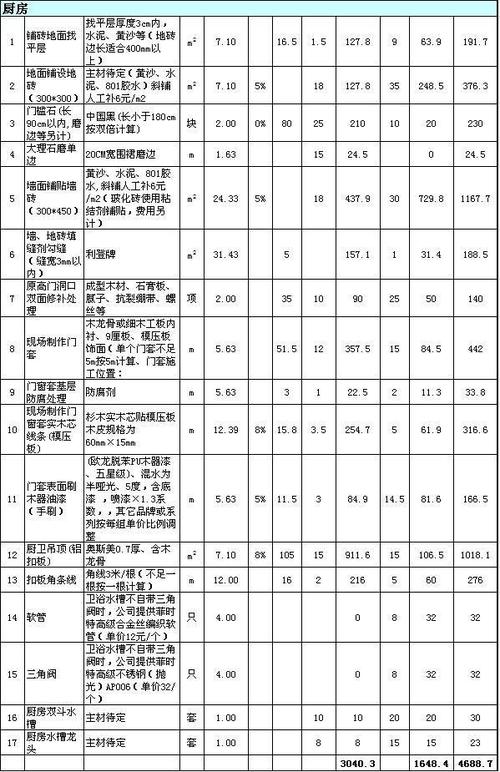 扬州客厅装修预算,品味生活,从合理规划开始 装修知识 扬州客厅装修预算,品味生活,从合理规划开始 扬州客厅装修预算,品味生活,从合理规划开始 装修知识
