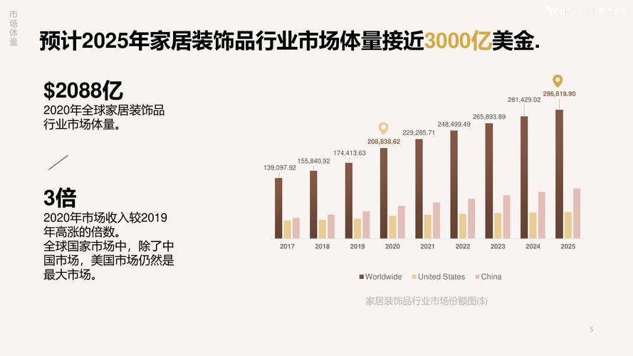 探索现代家居之美_9装修风格市场分析与展望 二手房 探索现代家居之美_9装修风格市场分析与展望 探索现代家居之美_9装修风格市场分析与展望 二手房