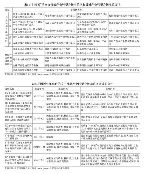推动装修行业高质量发展,创新引领下的装修推动计划分析 装修知识 推动装修行业高质量发展,创新引领下的装修推动计划分析 推动装修行业高质量发展,创新引领下的装修推动计划分析 装修知识