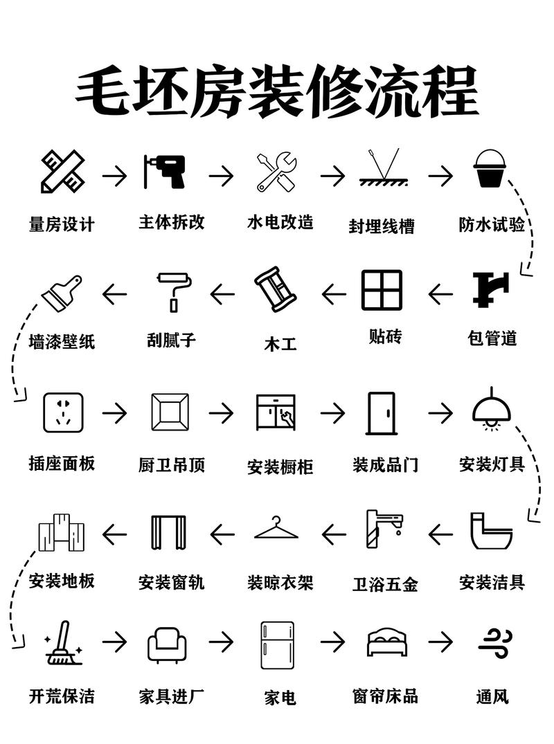 毛坯墙装修指南,打造温馨家居的方法 家居装饰 毛坯墙装修指南,打造温馨家居的方法 毛坯墙装修指南,打造温馨家居的方法 家居装饰