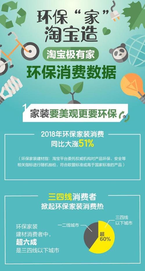 环保装修税务指南,绿色生活,合理纳税 装修知识 环保装修税务指南,绿色生活,合理纳税 环保装修税务指南,绿色生活,合理纳税 装修知识