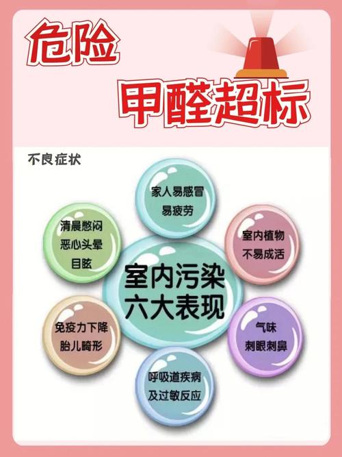 甲醛超标,家居健康的隐形杀手_介绍装修污染的危害与防治 家居装饰 甲醛超标,家居健康的隐形杀手_介绍装修污染的危害与防治 甲醛超标,家居健康的隐形杀手_介绍装修污染的危害与防治 家居装饰