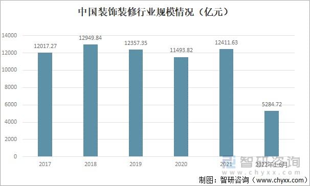 石家庄装修市场,前景广阔，创新驱动发展 石家庄装修市场,前景广阔，创新驱动发展 买房须知