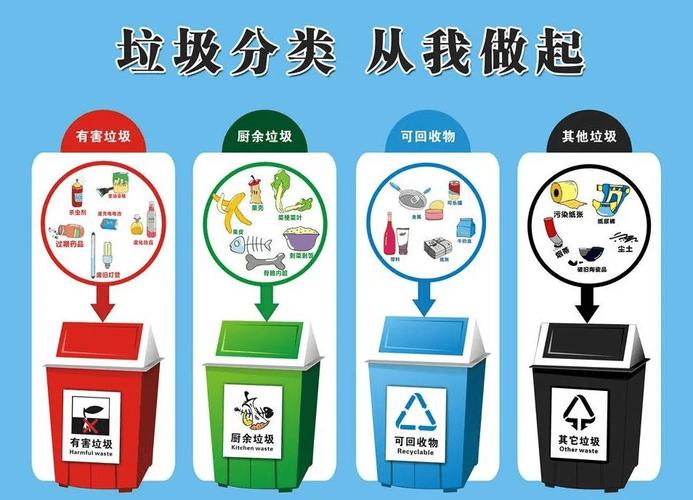 绿色家园，从分类处理装修垃圾开始_打造美好居住环境，共建美好未来 绿色家园，从分类处理装修垃圾开始_打造美好居住环境，共建美好未来 买房须知