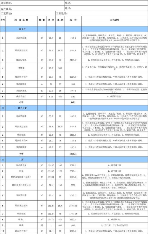 茶餐厅装修报价分析,打造温馨舒适空间的关键要素 二手房 茶餐厅装修报价分析,打造温馨舒适空间的关键要素 茶餐厅装修报价分析,打造温馨舒适空间的关键要素 二手房
