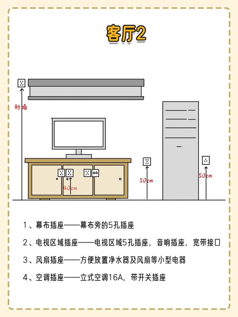 装修入户线尺寸选择指南,合理规划,保障家居用电安全 家居装饰 装修入户线尺寸选择指南,合理规划,保障家居用电安全 装修入户线尺寸选择指南,合理规划,保障家居用电安全 家居装饰