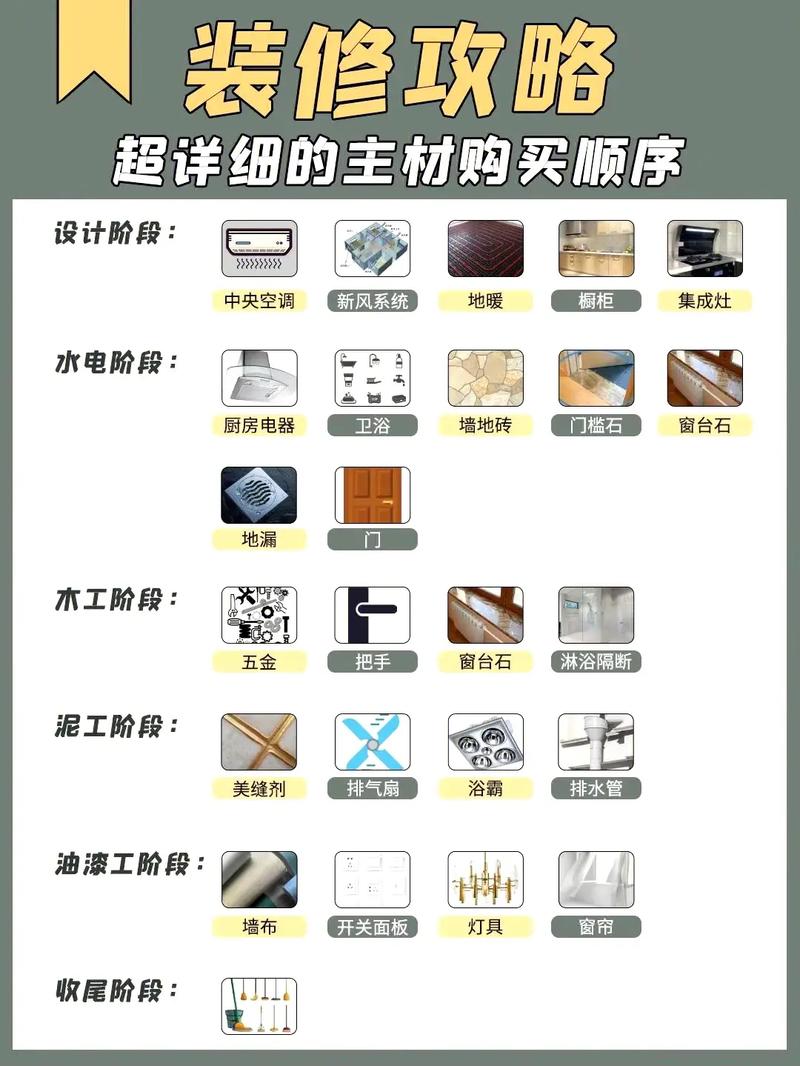装修收尾材料的重要性与选择指南 装修收尾材料的重要性与选择指南 买房须知