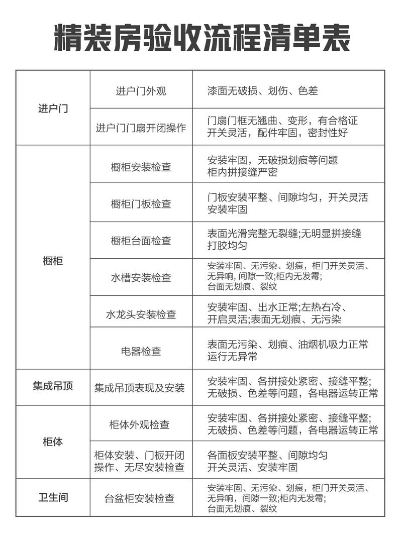 装修查验要点,保障家居品质，打造温馨家园 装修查验要点,保障家居品质，打造温馨家园 家居装饰
