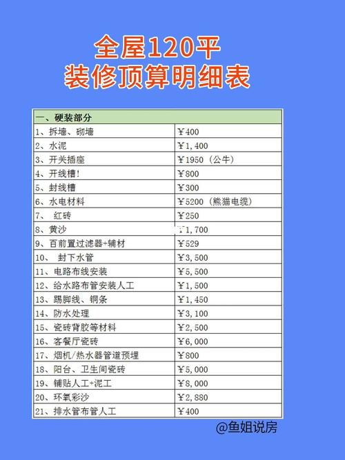装修清单导出攻略,轻松整理，高效规划您的装修工程 装修清单导出攻略,轻松整理，高效规划您的装修工程 家居装饰