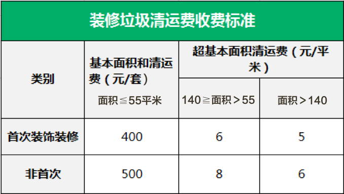 装修清运报价,介绍装修后清运费用的构成与优化步骤 装修清运报价,介绍装修后清运费用的构成与优化步骤 家居设计