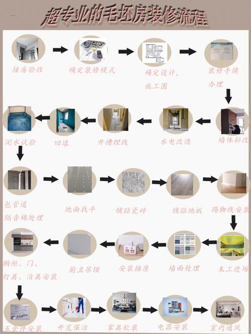 装修现场抬杠，介绍装修过程中常见争议背后的真相 装修现场抬杠，介绍装修过程中常见争议背后的真相 家居装饰