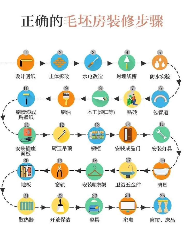 装修设计中的使用缺陷,介绍根源与优化步骤 装修设计中的使用缺陷,介绍根源与优化步骤 装修知识