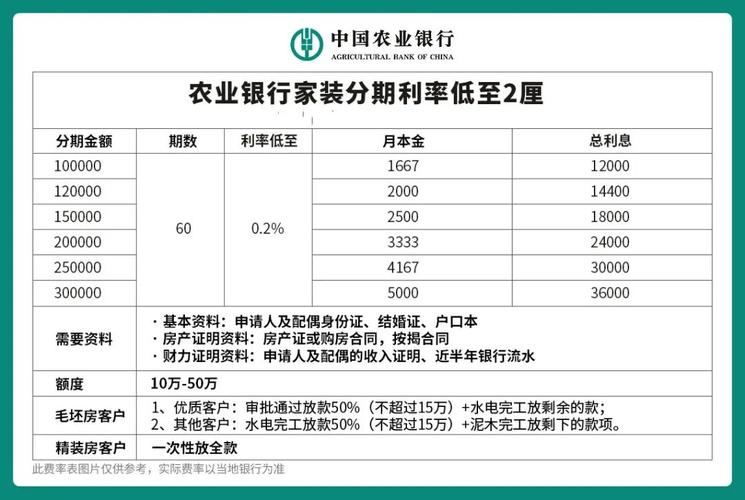 装修贷比例,理财新趋势下的装修资金新解法 家居设计 装修贷比例,理财新趋势下的装修资金新解法 装修贷比例,理财新趋势下的装修资金新解法 家居设计