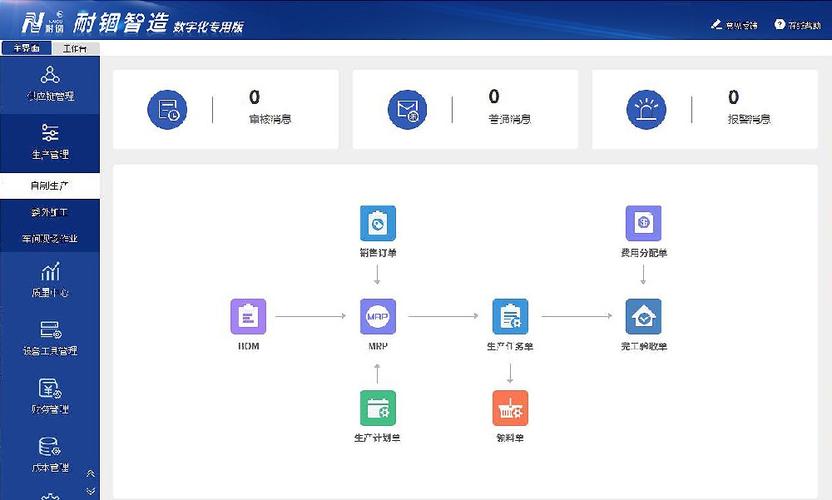 详细分析,装修ERP源码,介绍家居装修行业的数字化转型之路 买房须知 详细分析,装修ERP源码,介绍家居装修行业的数字化转型之路 详细分析,装修ERP源码,介绍家居装修行业的数字化转型之路 买房须知