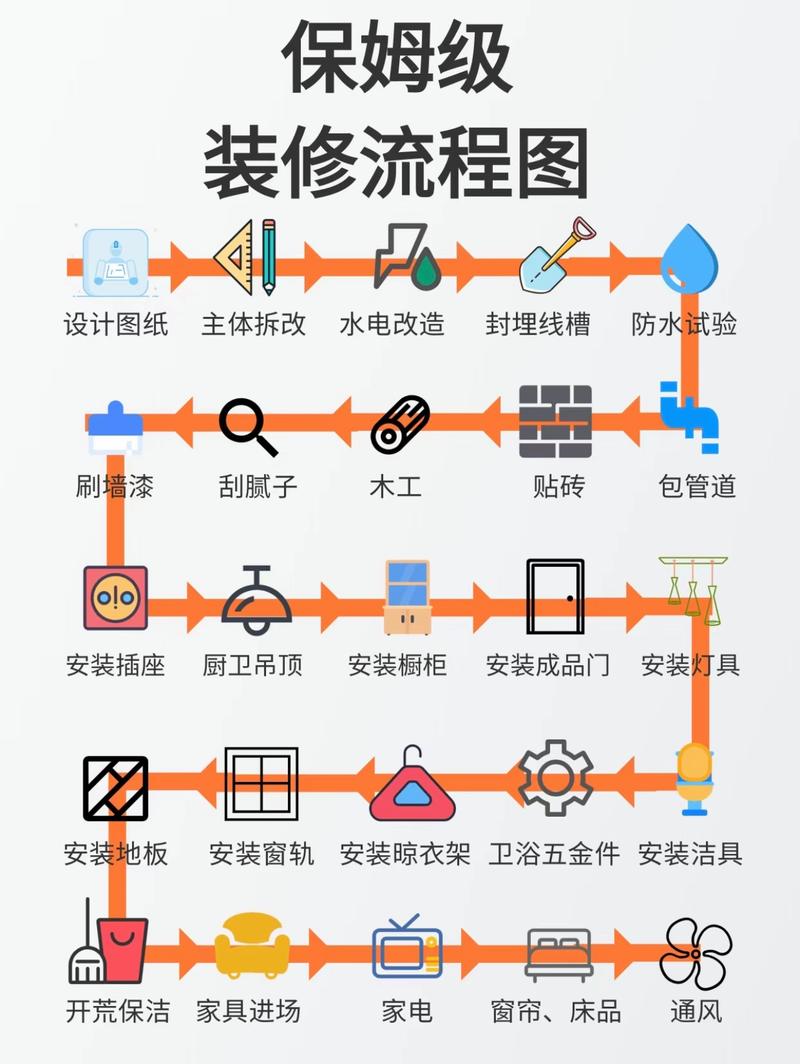 详细分析装修关键工序,打造温馨家园 买房须知 详细分析装修关键工序,打造温馨家园 详细分析装修关键工序,打造温馨家园 买房须知