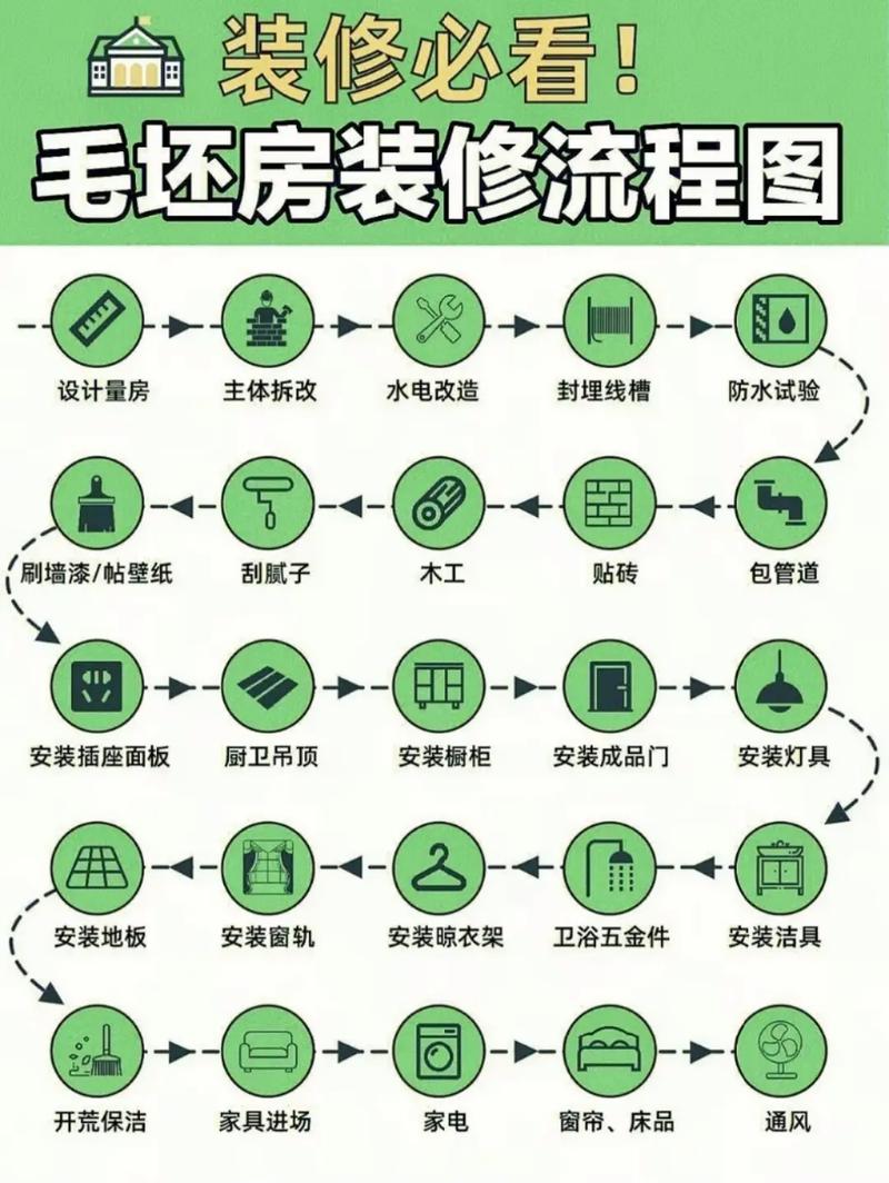 详细分析装修过程标准图集,打造理想家居的指南针 买房须知 详细分析装修过程标准图集,打造理想家居的指南针 详细分析装修过程标准图集,打造理想家居的指南针 买房须知
