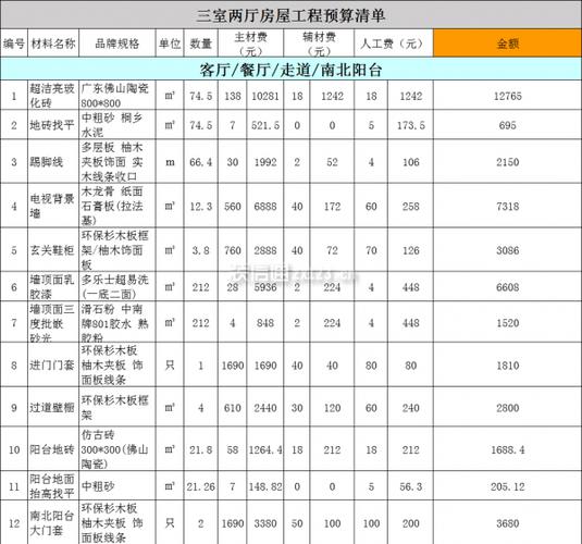 赤岗房屋装修报价分析,品质与性价比的完美结合 买房须知 赤岗房屋装修报价分析,品质与性价比的完美结合 赤岗房屋装修报价分析,品质与性价比的完美结合 买房须知
