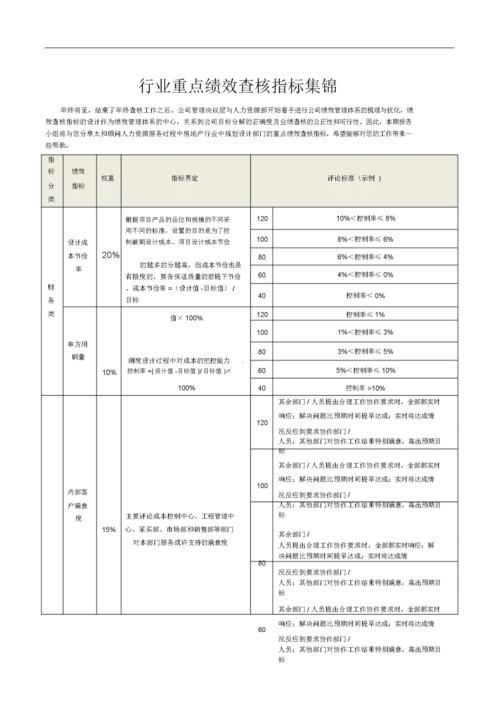进场装修率,衡量房地产市场活力的关键指标 装修知识 进场装修率,衡量房地产市场活力的关键指标 进场装修率,衡量房地产市场活力的关键指标 装修知识