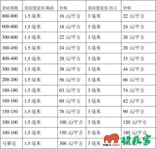 重庆装修资费分析,品质与价格的和谐统一 家居装饰 重庆装修资费分析,品质与价格的和谐统一 重庆装修资费分析,品质与价格的和谐统一 家居装饰