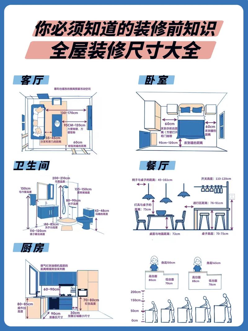 中户型装修尺寸分析,打造温馨舒适的家 二手房 中户型装修尺寸分析,打造温馨舒适的家 中户型装修尺寸分析,打造温馨舒适的家 二手房