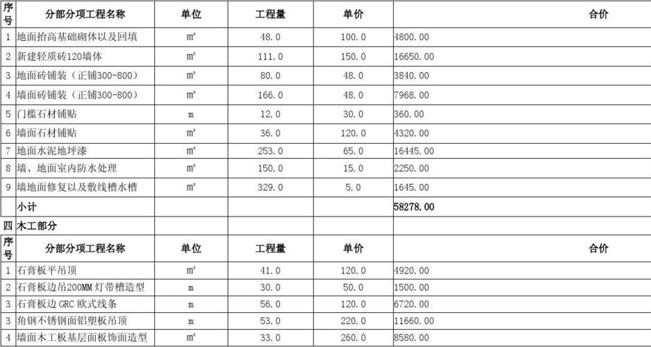 乌鲁木齐装修餐厅价格介绍,品质与预算的完美平衡 乌鲁木齐装修餐厅价格介绍,品质与预算的完美平衡 二手房