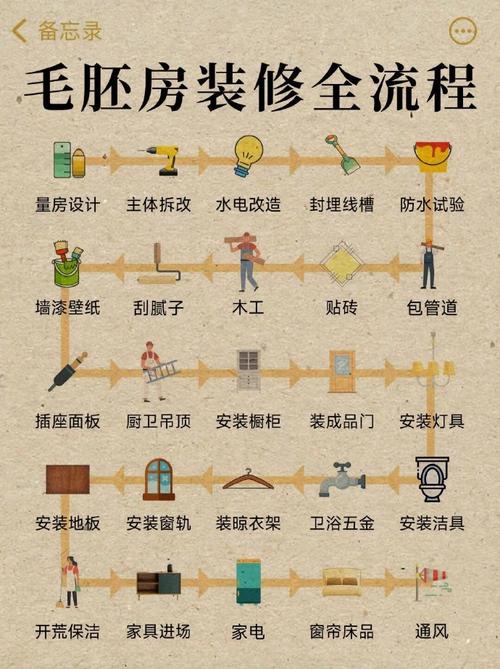 九装修步骤,巧妙节省预算，打造完美家居 九装修步骤,巧妙节省预算，打造完美家居 家居装饰