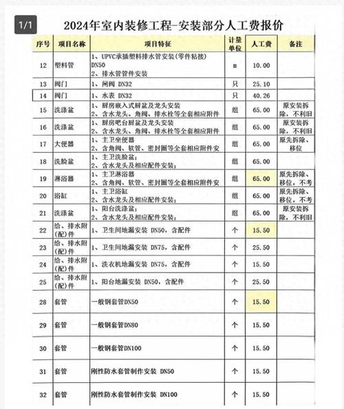 介绍正规工程装修价格标准,合理预算,品质生活 家居设计 介绍正规工程装修价格标准,合理预算,品质生活 介绍正规工程装修价格标准,合理预算,品质生活 家居设计