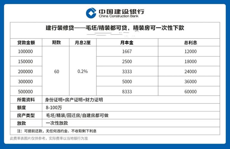 介绍装修月利率9%,介绍装修贷款背后的真相 介绍装修月利率9%,介绍装修贷款背后的真相 家居装饰