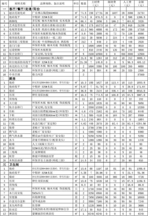 全品牌装修报价清单介绍,打造美好家居生活 二手房 全品牌装修报价清单介绍,打造美好家居生活 全品牌装修报价清单介绍,打造美好家居生活 二手房