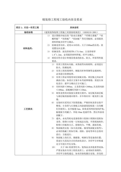 公共装修交付,标准、要素与验收要点全分析 公共装修交付,标准、要素与验收要点全分析 装修知识