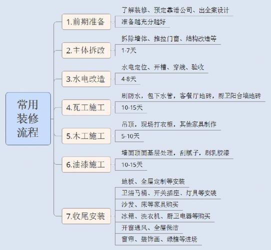 别墅装修工人高效管理步骤,打造高品质家居环境 别墅装修工人高效管理步骤,打造高品质家居环境 家居设计