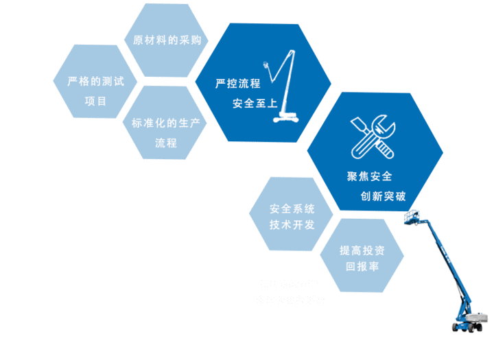 动态监视在装饰装修工程中的应用与成效 买房须知 动态监视在装饰装修工程中的应用与成效 动态监视在装饰装修工程中的应用与成效 买房须知