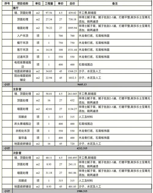 北京正规装修装潢收费标准分析,品质生活从合理预算开始 买房须知 北京正规装修装潢收费标准分析,品质生活从合理预算开始 北京正规装修装潢收费标准分析,品质生活从合理预算开始 买房须知
